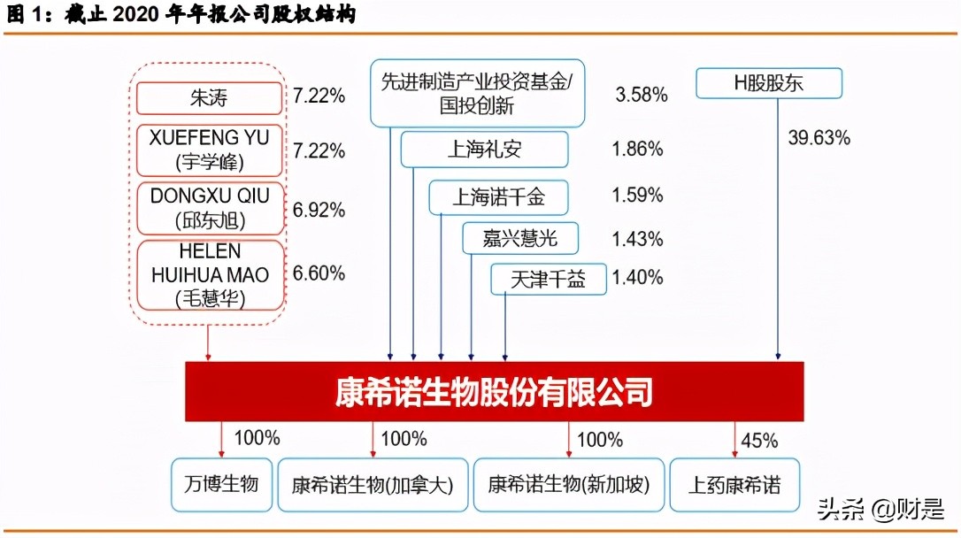 康諾熙生物專題研究報告：創新疫苗平臺型企業