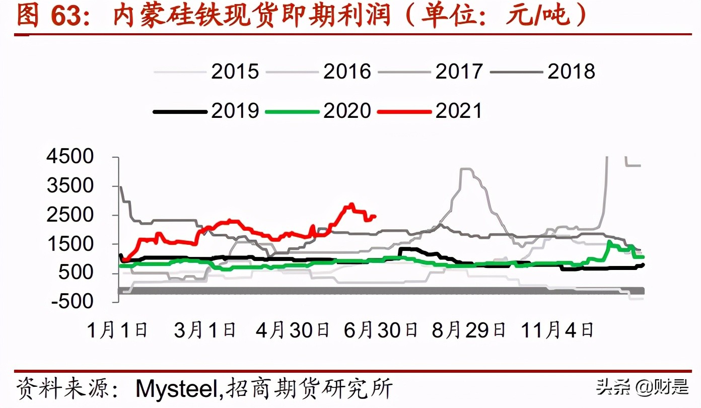 合金2021年中期投資策略：硅錳寬幅區(qū)間，多硅鐵空硅錳長線持有