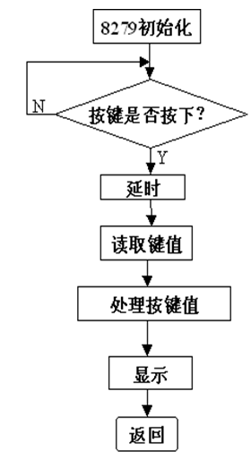 環(huán)縫自動焊機步進(jìn)電機控制系統(tǒng)的改進(jìn)設(shè)計