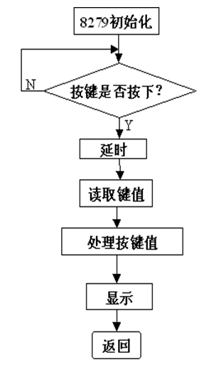 环缝自动焊机步进电机控制系统的改进设计