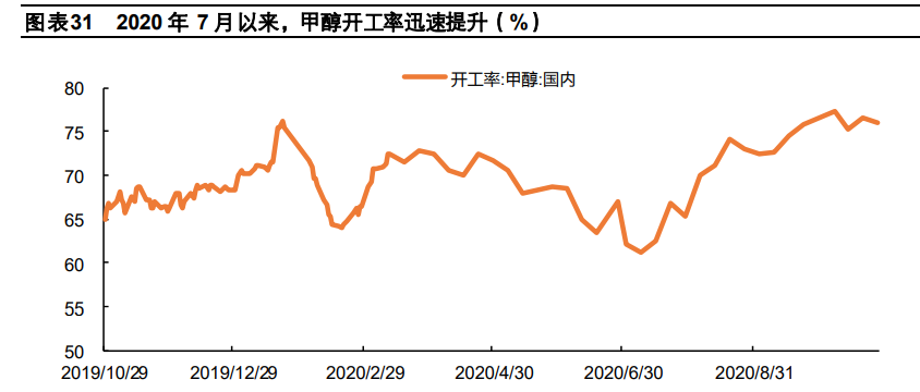 冷冬投资机会专题研究报告：未冷绸缪