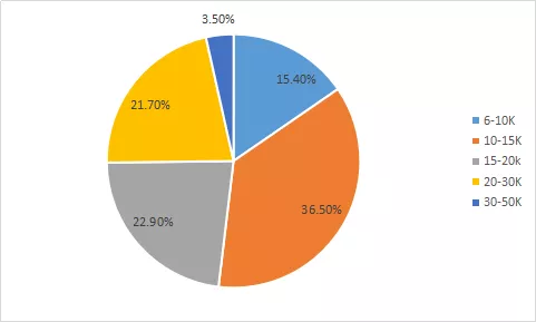 什么是HTML5，有必要学习它吗？