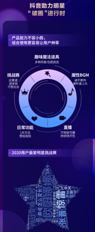 2020抖音娱乐白皮书发布：粉丝是明星话题度的第一生产力