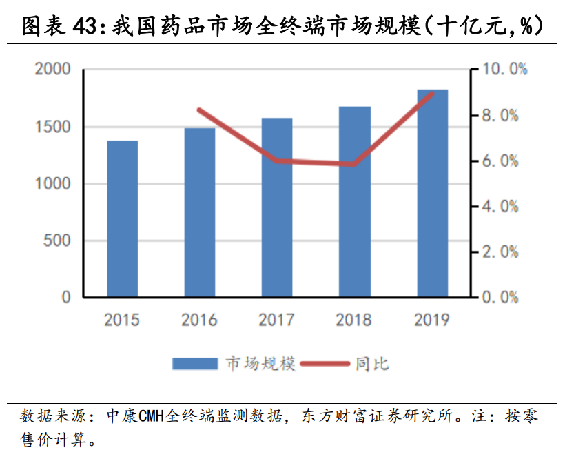 医药行业研究与投资策略：长期的力量，医药正青春