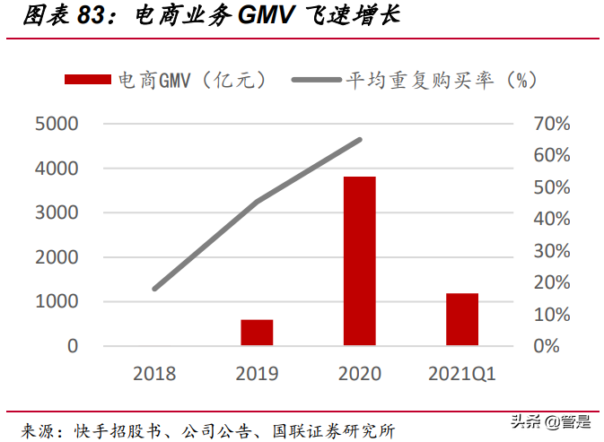 快手科技专题研究：直播和短视频构建社区，基于信任经济变现