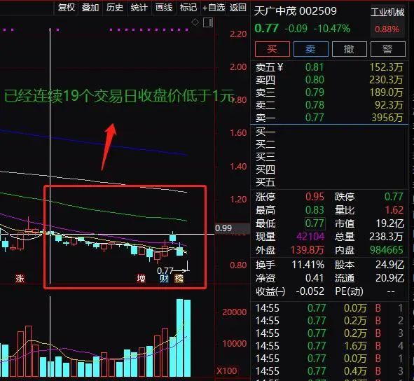 又亏30亿，6万多股民被这个公司坑惨！有赌徒2毛
