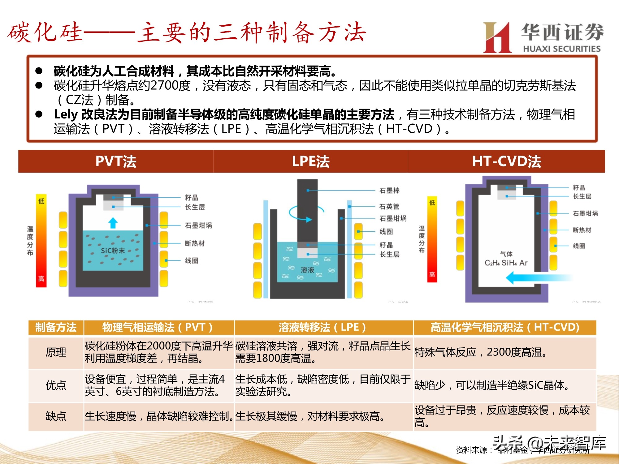 半导体行业107页深度报告：功率半导体与化合物半导体