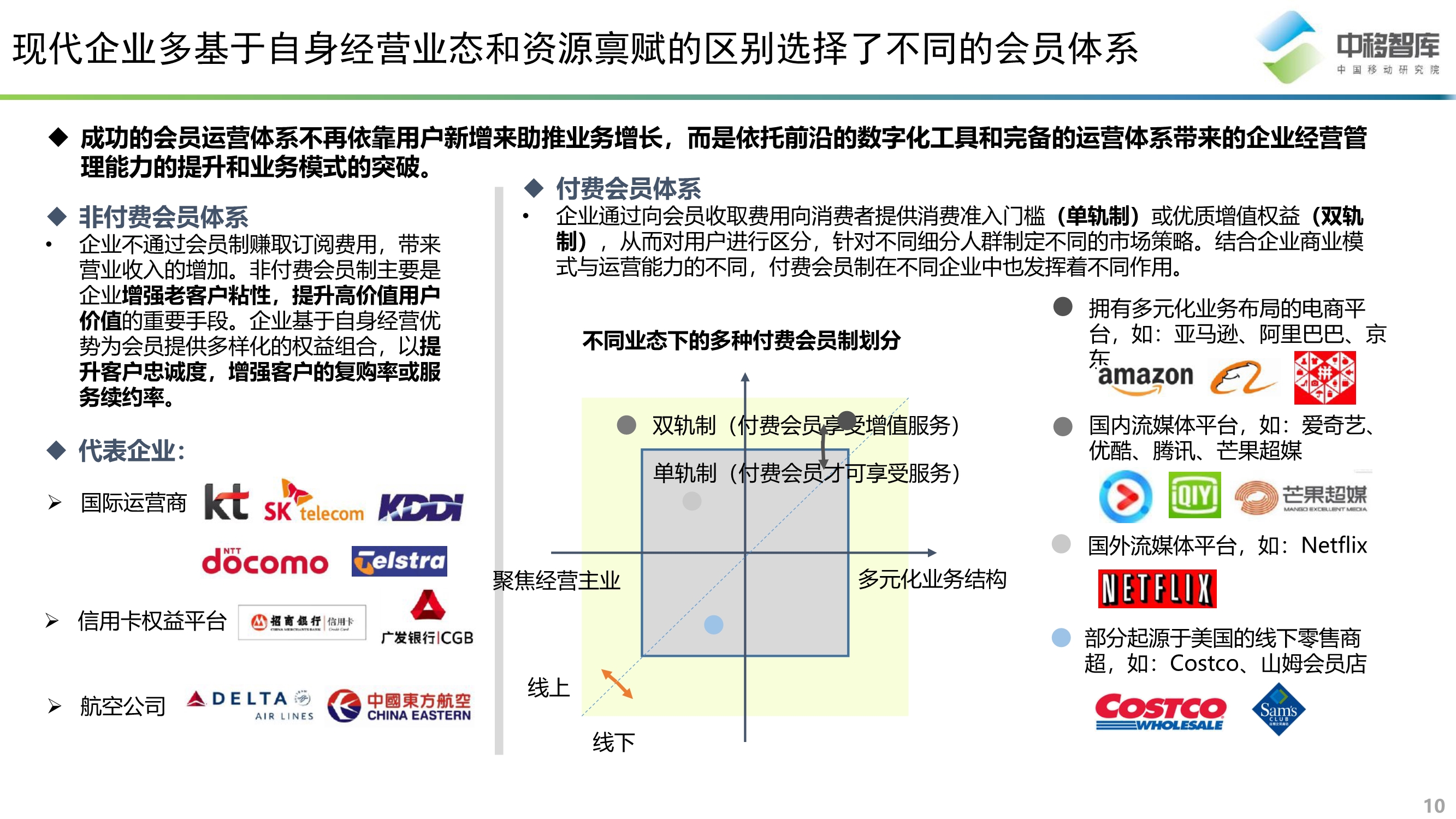 消費升級背景下的會員體系發展模式研究