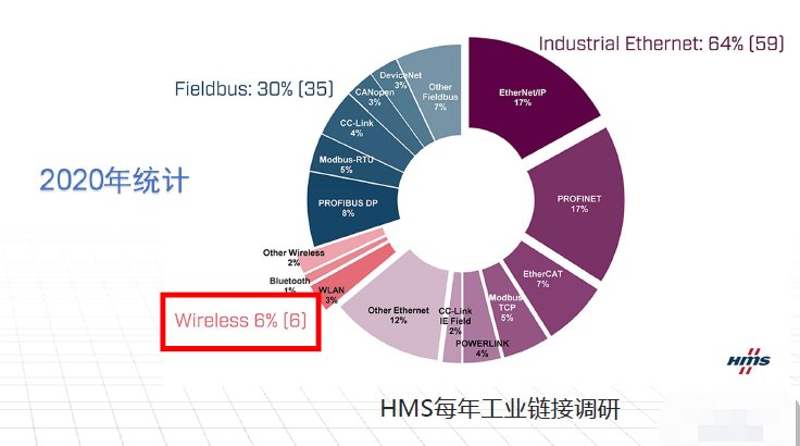 俞一帆：5G边缘计算助力工业现场智能