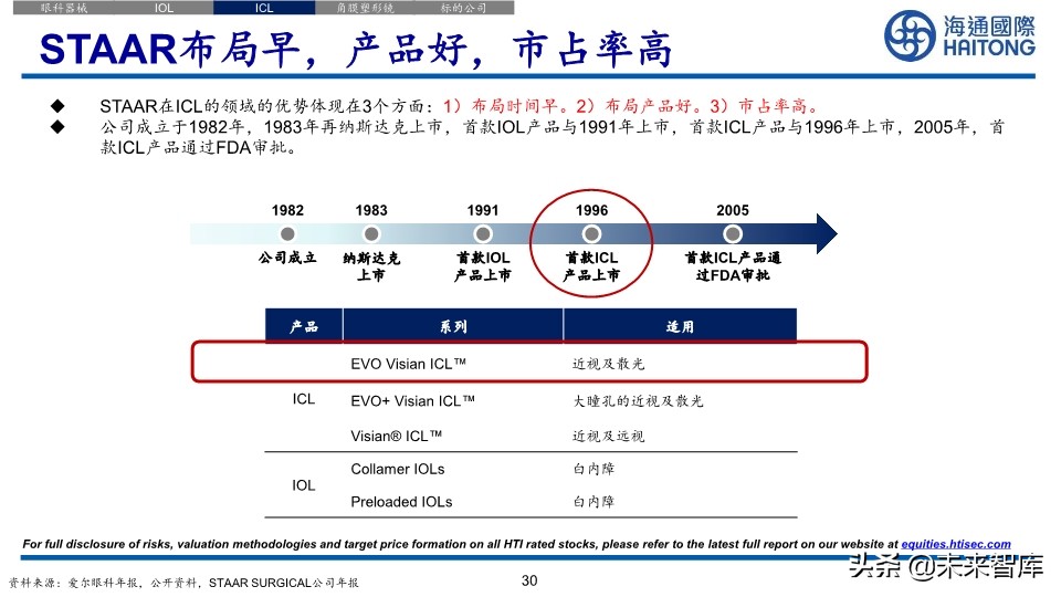 医药行业深度报告：眼科江湖，谁主沉浮