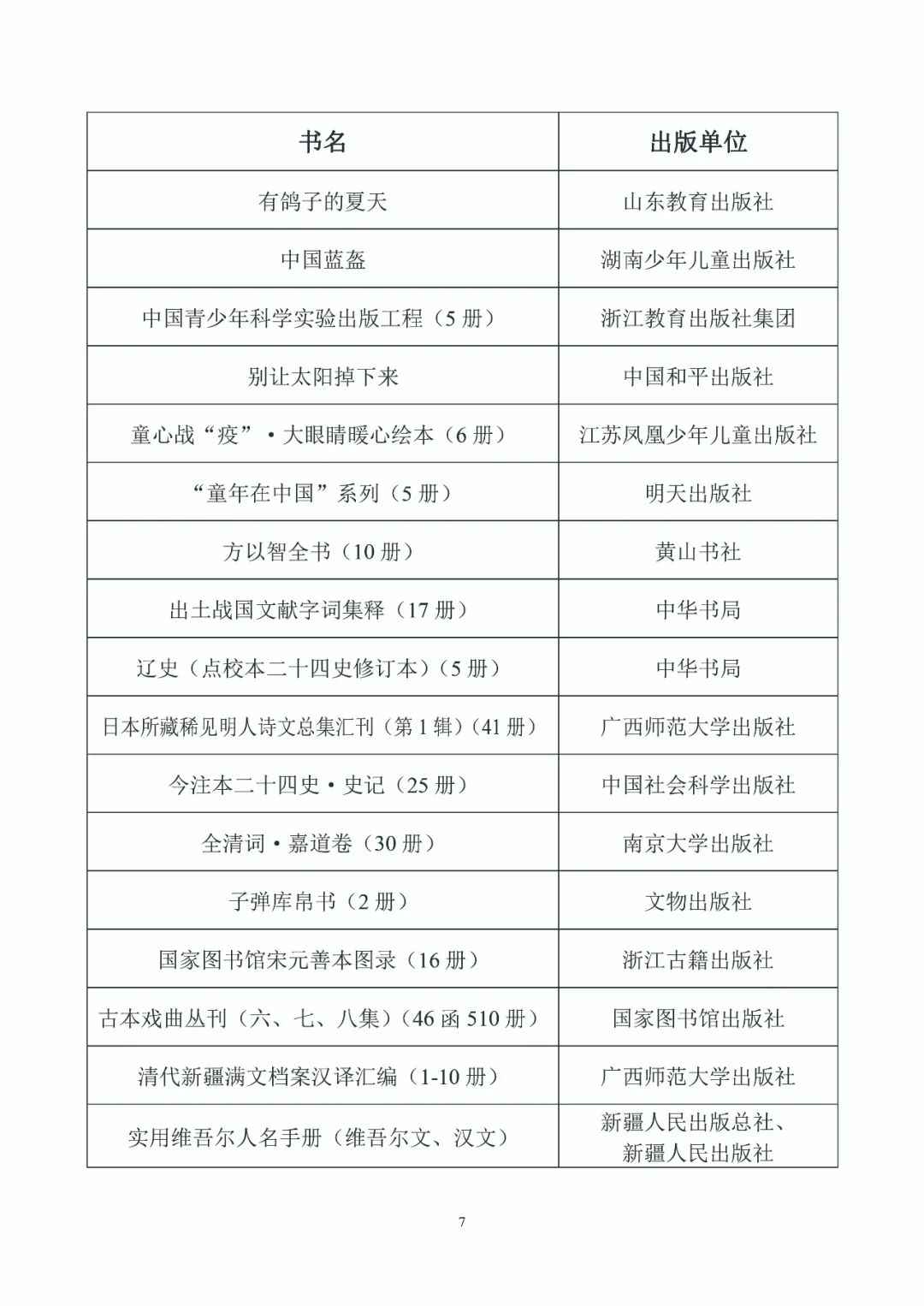 第五届中国出版政府奖入选获奖名单公示