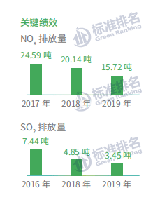 广药白云山：“医药公司”还是“消费公司”？