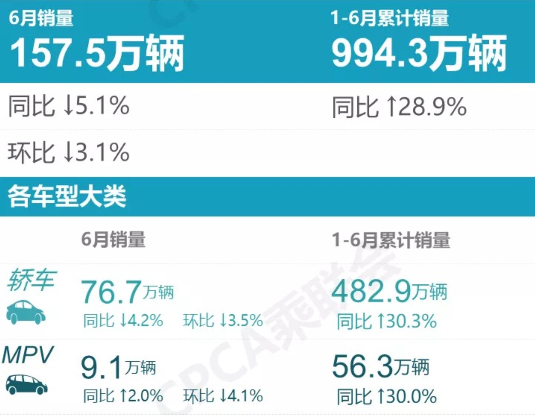 6月MPV销量丨“两超多强”格局未变，传祺双雄实现弯道超车