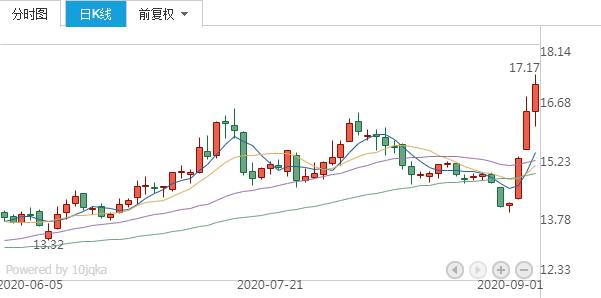 低估值潜力股！A股10只业绩优秀医药概念股（名单）