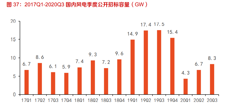 建材行业深度报告：强周期继续高景气，关注B端建材经营质量