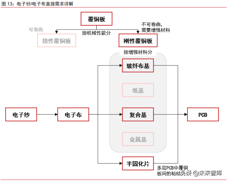 电子纱和电子布行业深度研究报告：龙头粗纱企业的第二成长曲线