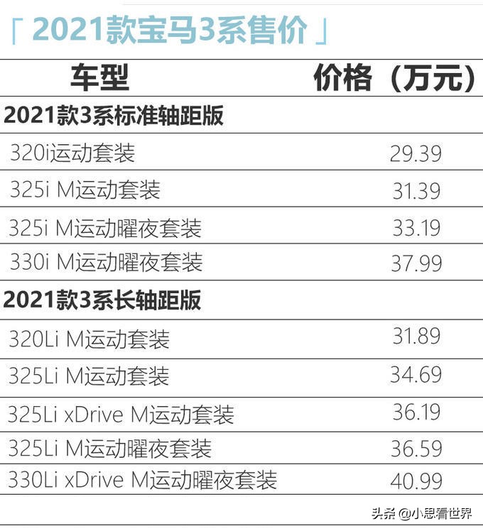 抢先看2021款宝马3系到底香不香 值不值