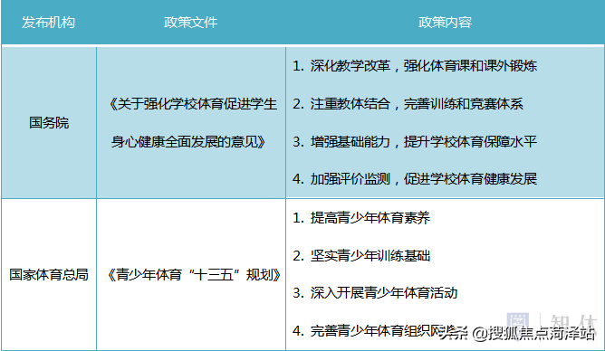 产业政策 | 这是一份详细的体育系统政策汇编，请查收