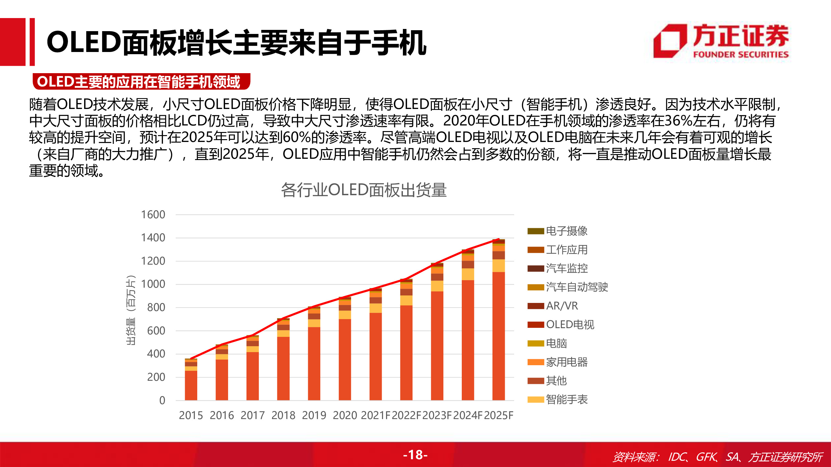 奥来德专题研究报告