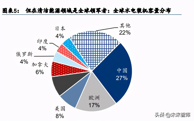 碳中和主題投資策略：碳中和四大主題與十二賽道分析