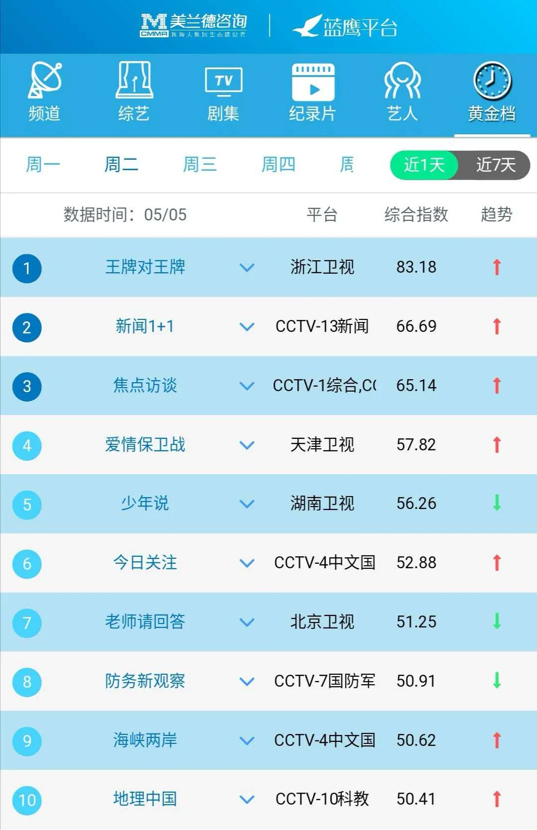 《新闻1+1》聚焦“疫情下的中美关系”，谍战剧《秋蝉》上线