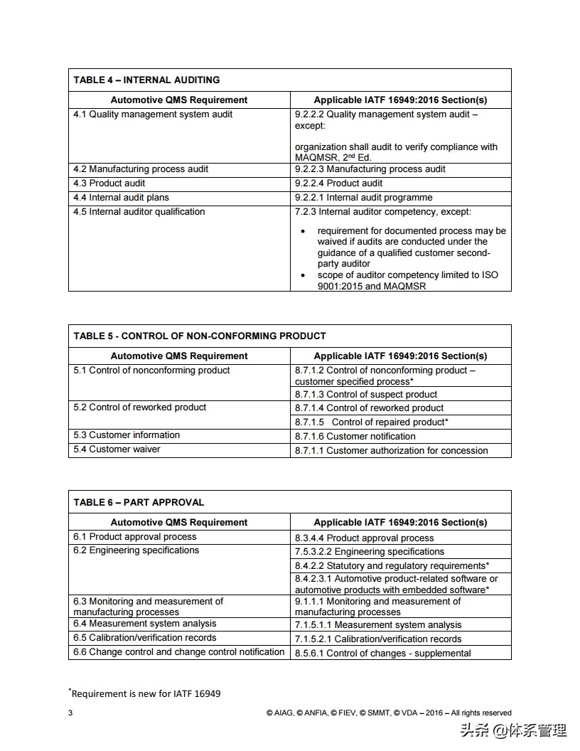 IATF16949MAQMSRSubsupplier minimum automotive quality management