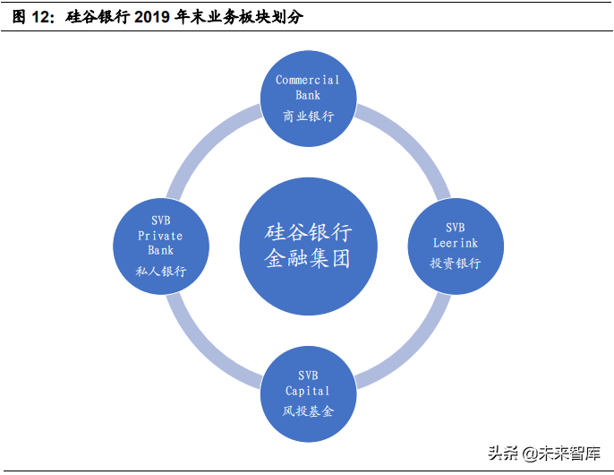 银行业专题研究：如何玩转“商行+投行”