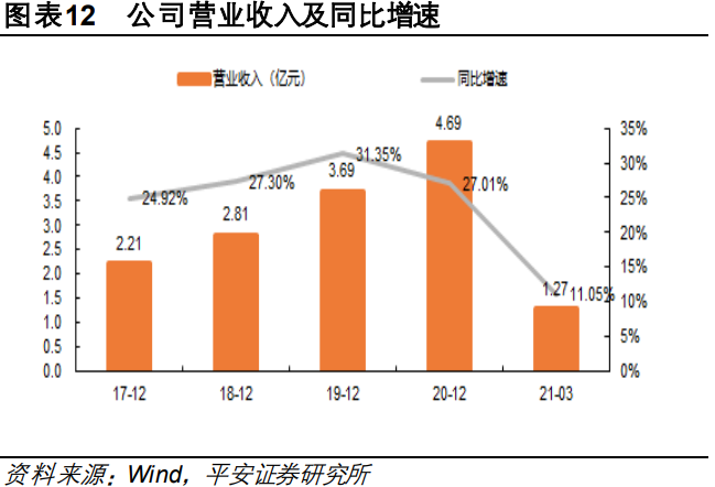 福昕软件专题研究：国产PDF领先厂商，差异化竞争效果凸显