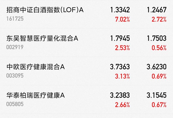 9/27日，股市基金里面的，白酒医药为何大涨？新能源，又将怎么走