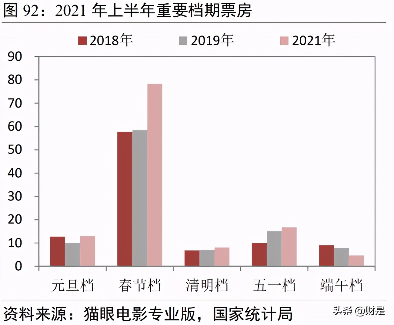 傳媒行業2021年中期策略：存量博弈，賽道內卷，內容為王