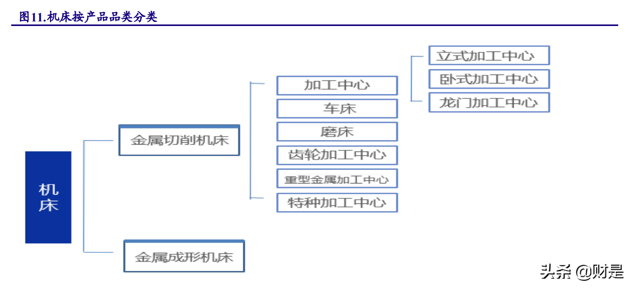 机械行业四季度策略报告：寻找“专精特新”隐形冠军
