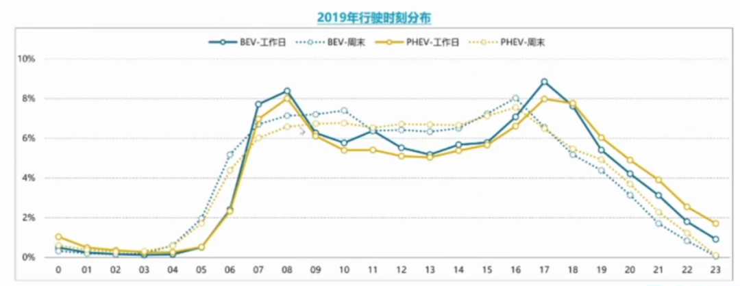 年终盘点，300多万电动汽车，行业首份大数据来