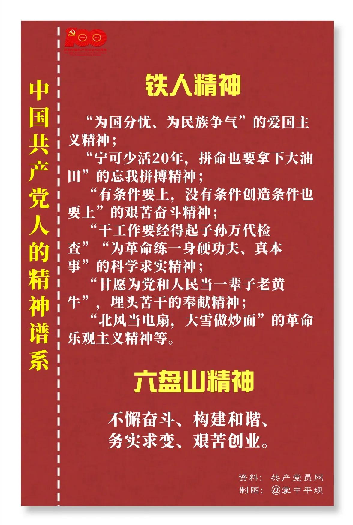 中国共产党人的精神谱系（更新中……）