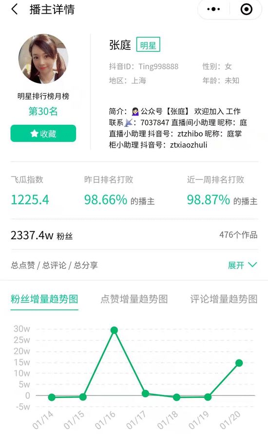 2020抖音年度直播间排行盘点：苏宁斩获单场直播最高GMV