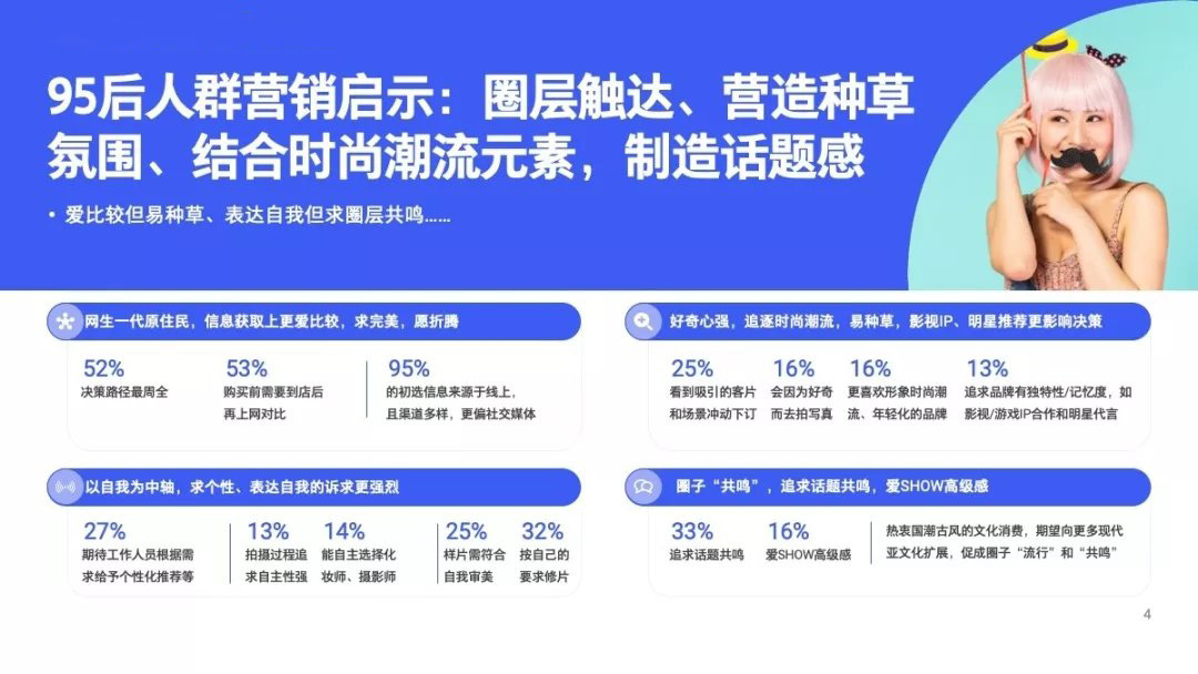 行业洞察白皮书-摄影行业发展现状如何？