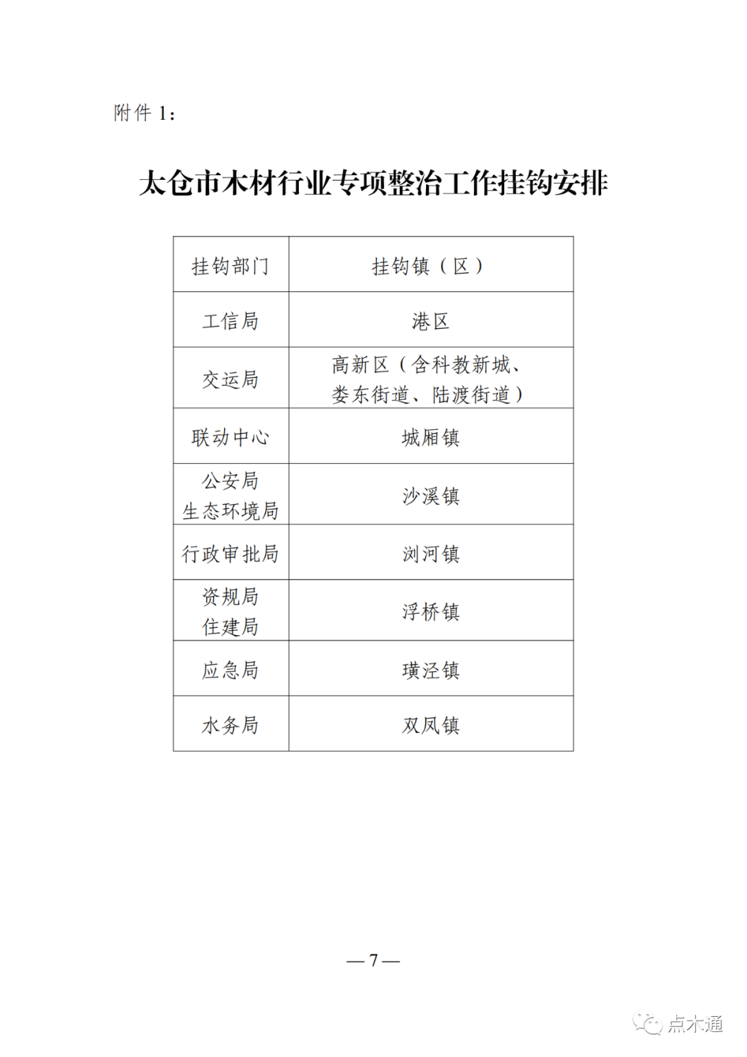 太仓木材厂即将大量关停，太仓市木材行业专项整治百日行动进行中