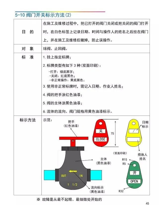 「管理」工厂可视化管理标识基准