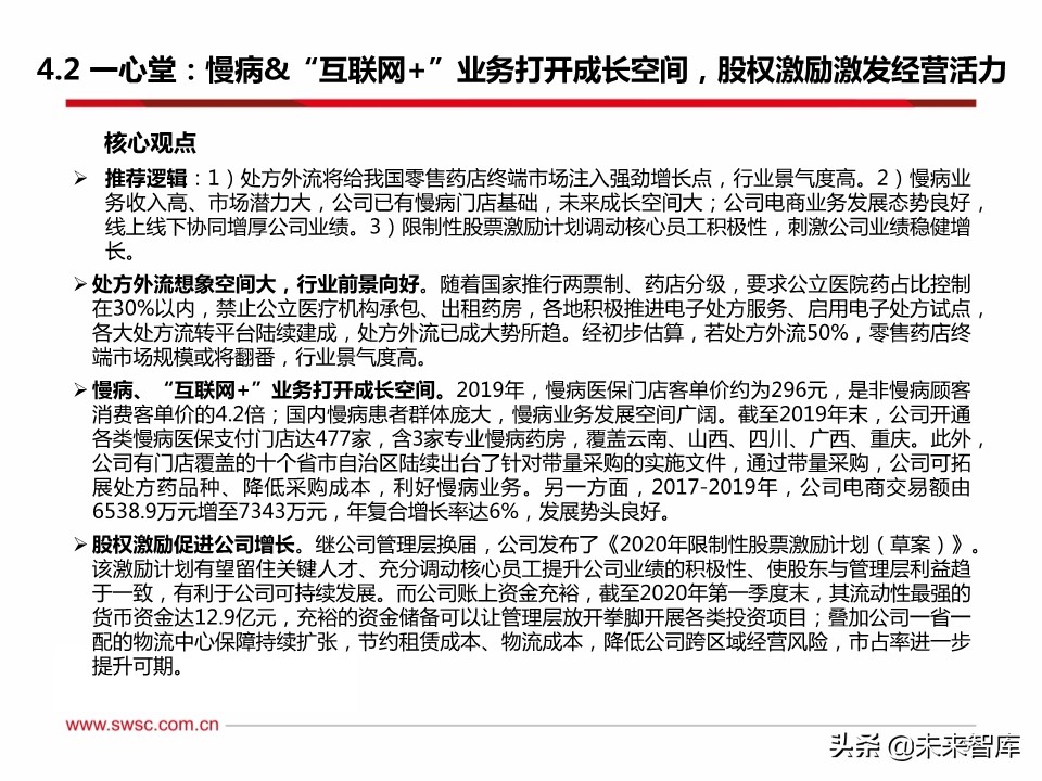 药店行业100页深度解析：集中度提升、处方外流促进强者恒强