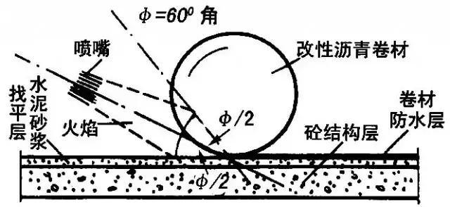 防水施工详细全面做法，看完秒变老司机