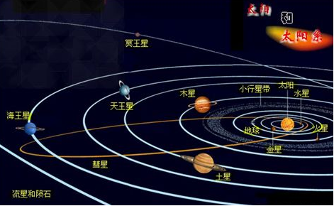 研究发现5亿年前太阳系曾经发生星系战争，地球文明或许是幸存者-第4张图片-IT新视野