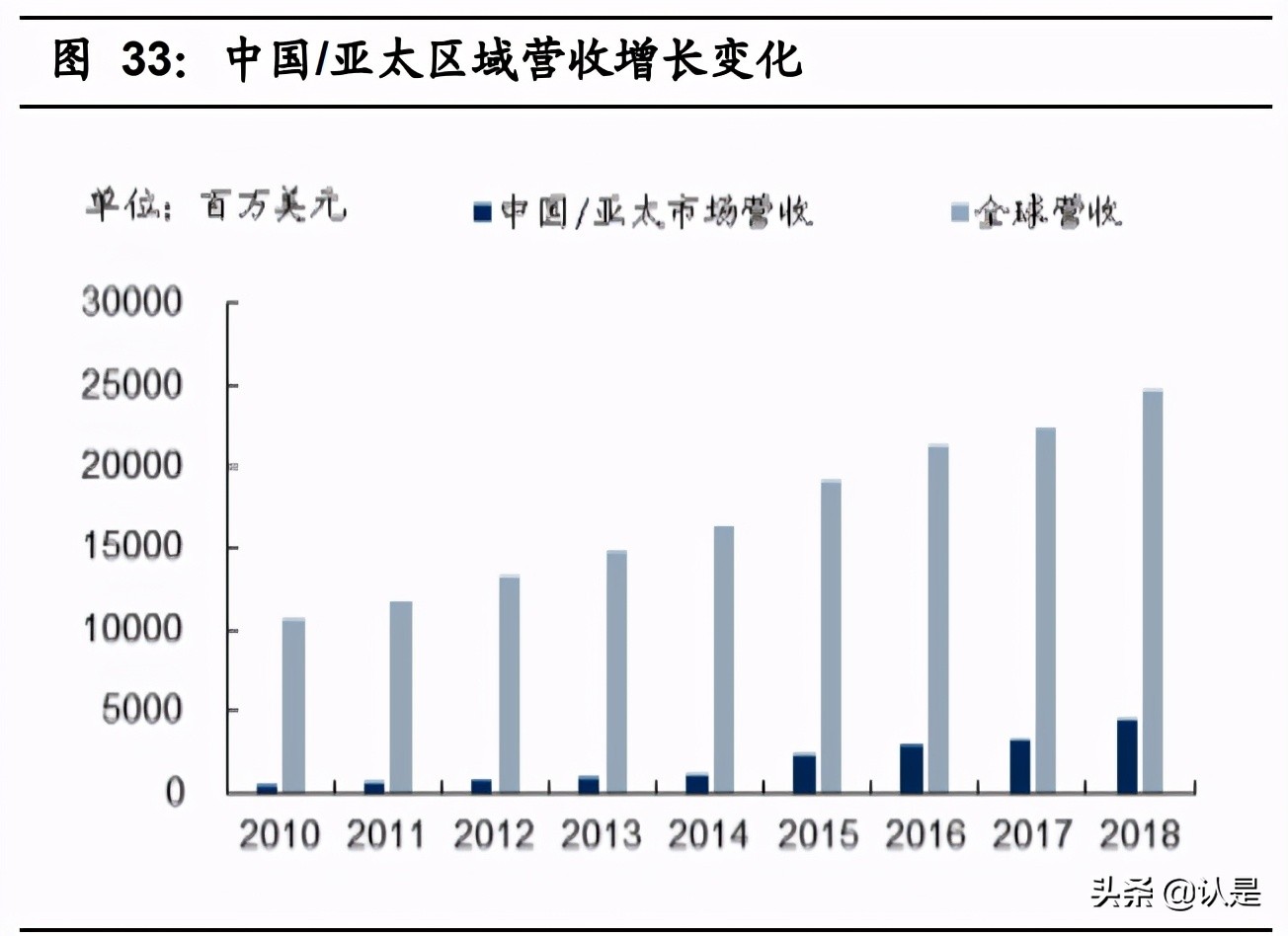 咖啡与茶饮专题研究报告：从西式咖啡到中式茶饮全图谱分析