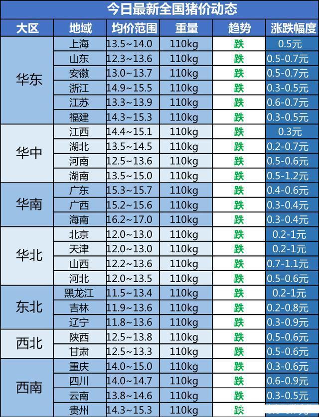 猪价跌了，蛋价“绿了”，玉米行情火力全开，咋回事？还能养猪吗