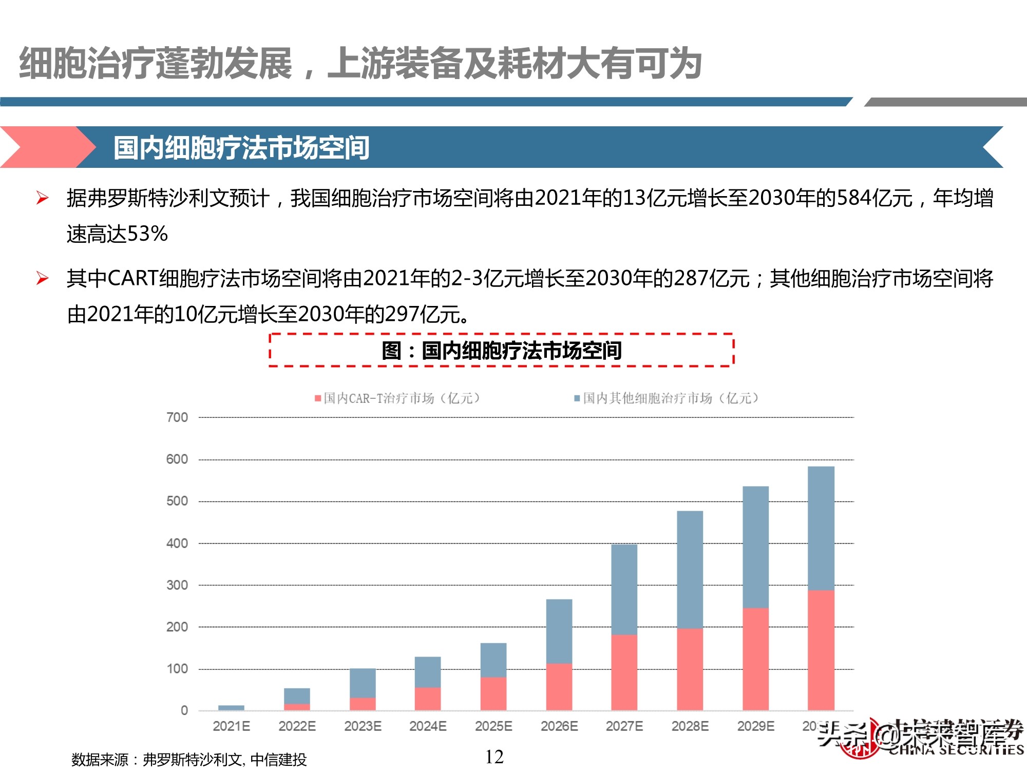 细胞治疗装备耗材行业专题研究报告：厉兵秣马，蓄势待发