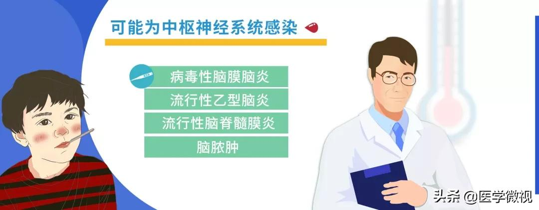 发烧时为什么会觉得冷?到底多少度算低烧,多少度算高烧?