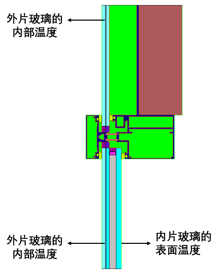 夏热冬暖地区的幕墙夏季防热设计_幕墙隔热毯