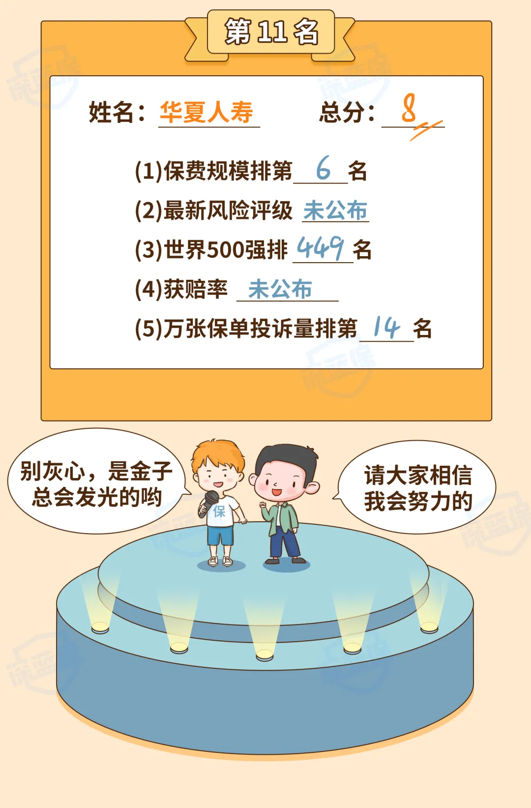 最新!2021保险公司十大排名揭晓,你看中的保险公司上榜了吗?