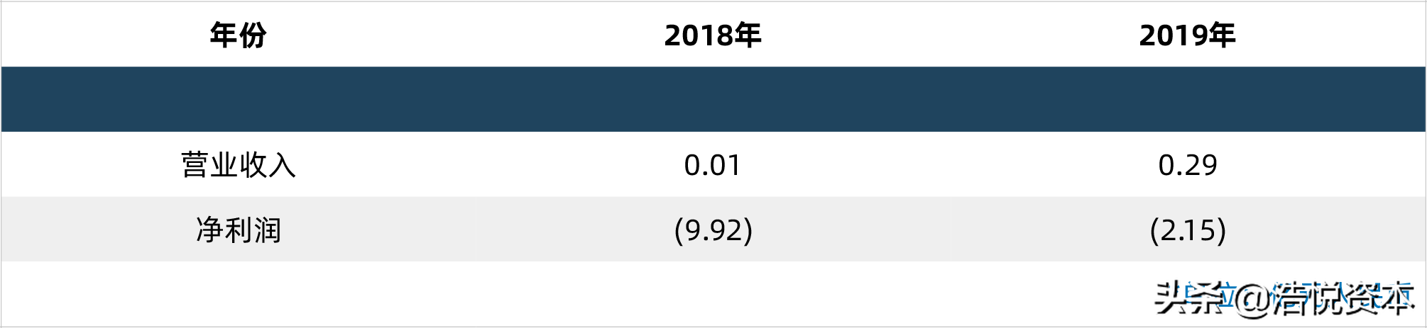 港股通或改革，各交易所并起角逐生物医药产业