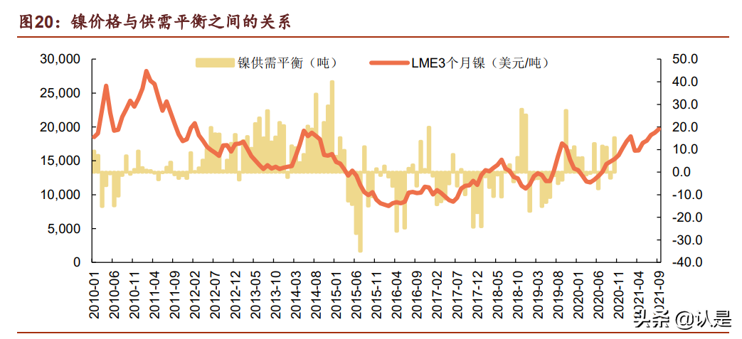 华友钴业专题报告：产业链垂直布局，资源龙头成长为一体化巨头