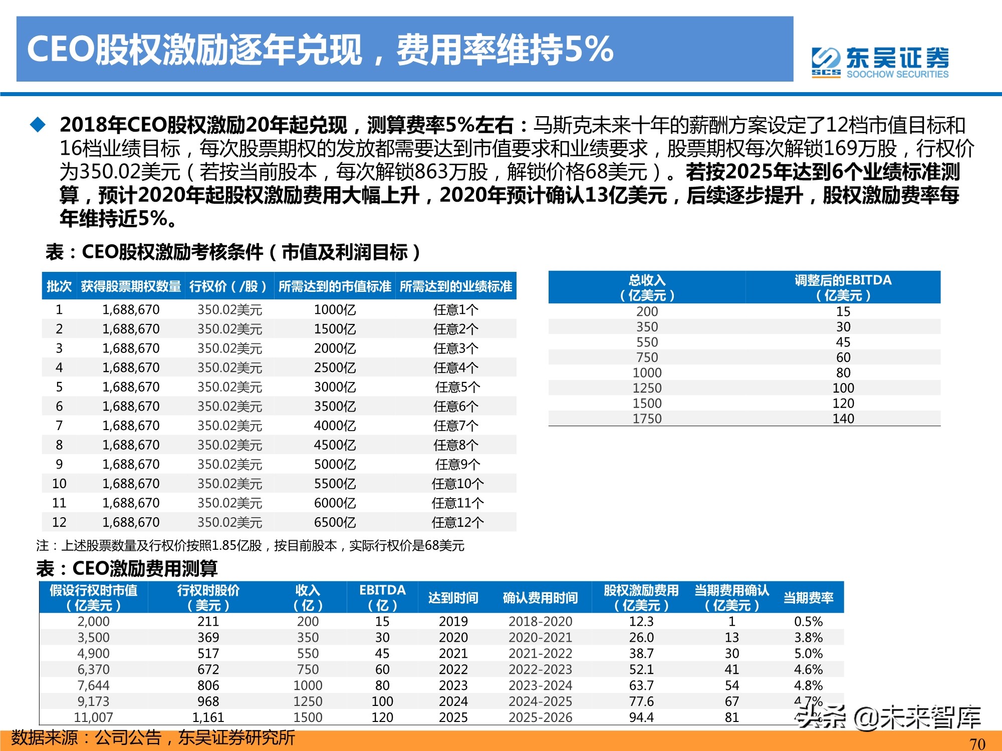 特斯拉盈利模式深度剖析：精选特斯拉核心供应链，共享高增长