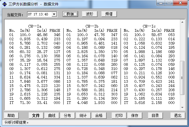 有源电力滤波器与高压变频器相结合，可减小对电网的谐波污染